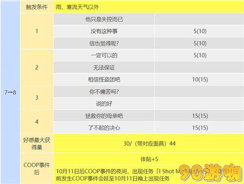 P5R织田信也Coop攻略，全面解析塔的开启与合作技巧