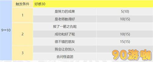 P5R织田信也Coop攻略，全面解析塔的开启与合作技巧