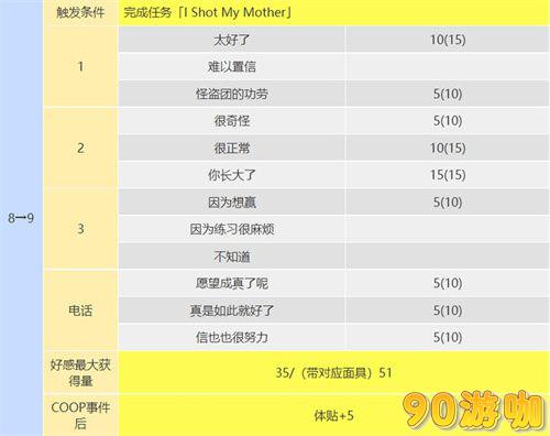 P5R织田信也Coop攻略，全面解析塔的开启与合作技巧