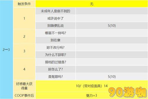 P5R大宅一子Coop攻略，恶魔Coop对话选择与技巧解析