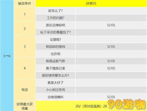 P5R大宅一子Coop攻略，恶魔Coop对话选择与技巧解析