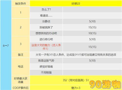 P5R大宅一子Coop攻略，恶魔Coop对话选择与技巧解析