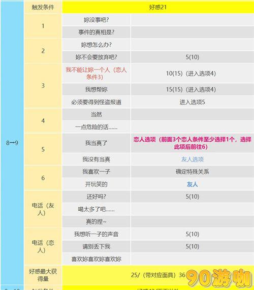 P5R大宅一子Coop攻略，恶魔Coop对话选择与技巧解析