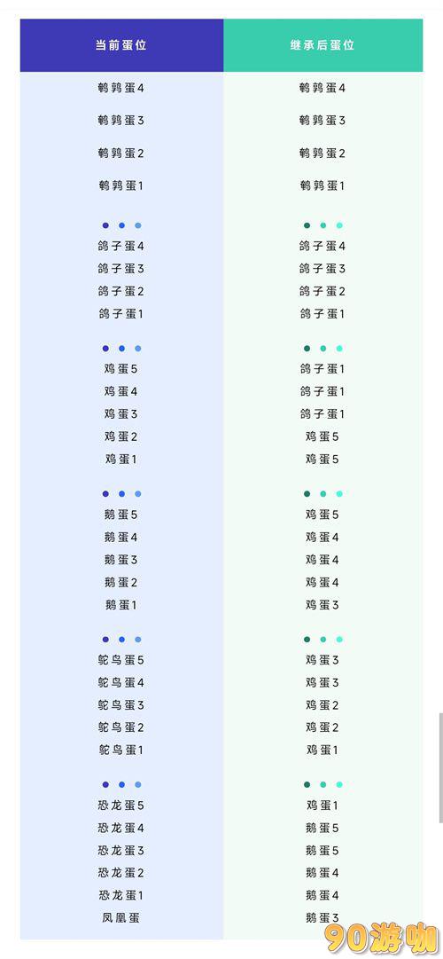 蛋仔派对S9赛季手册皮肤介绍，勇闯龙蛋岛新皮肤一览