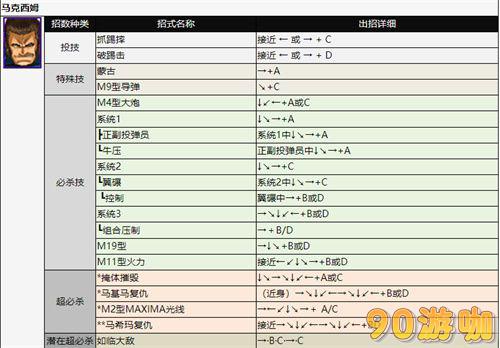 拳皇2002全人物出招表，技能释放方法大全