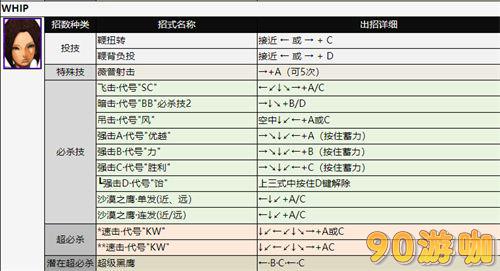 拳皇2002全人物出招表，技能释放方法大全