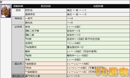 拳皇2002全人物出招表，技能释放方法大全