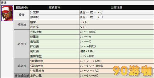 拳皇2002全人物出招表，技能释放方法大全