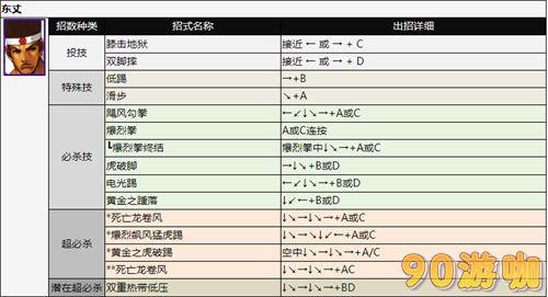 拳皇2002全人物出招表，技能释放方法大全