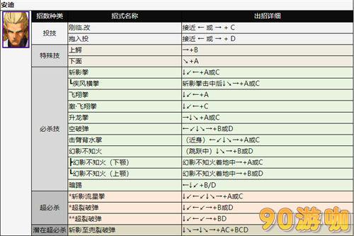 拳皇2002全人物出招表，技能释放方法大全