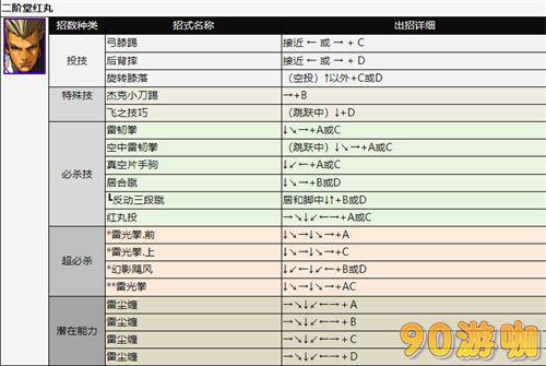 拳皇2002全人物出招表，技能释放方法大全