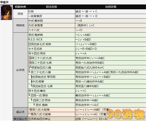 拳皇2002全人物出招表，技能释放方法大全