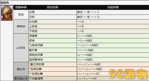 拳皇2002全人物出招表，技能释放方法大全