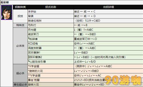 拳皇2002全人物出招表，技能释放方法大全