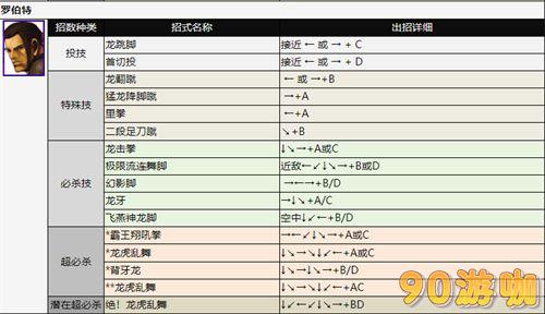 拳皇2002全人物出招表，技能释放方法大全