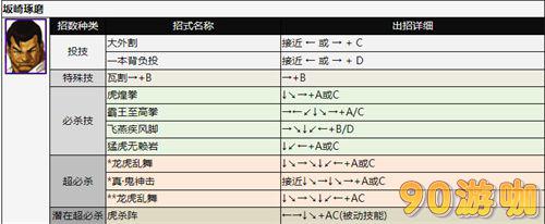 拳皇2002全人物出招表，技能释放方法大全