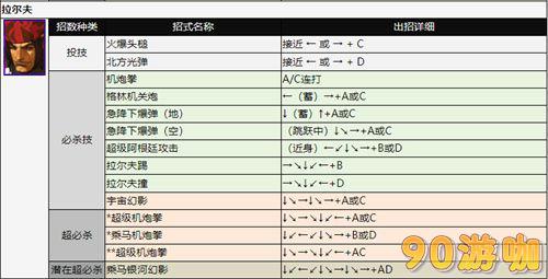 拳皇2002全人物出招表，技能释放方法大全