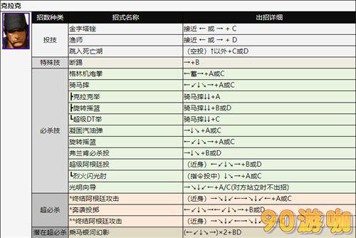 拳皇2002全人物出招表，技能释放方法大全