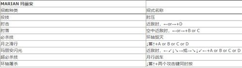 双截龙全角色出招表，技能释放方法详解