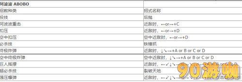 双截龙全角色出招表，技能释放方法详解