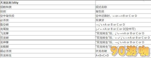 双截龙全角色出招表，技能释放方法详解