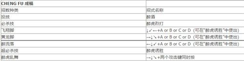 双截龙全角色出招表，技能释放方法详解