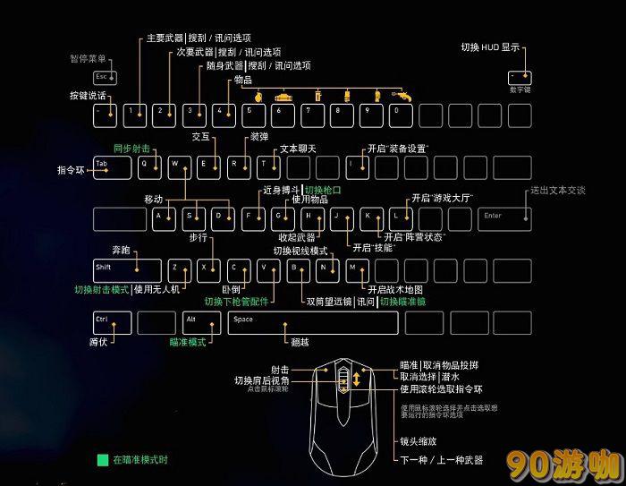 幽灵行动荒野PC手柄操作按键详解，含所有按键说明