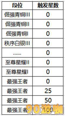 王者荣耀降段保护卡功能解析，作用与使用时机