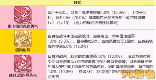 碧蓝航线新角色吕佐夫的技能表现要怎么？