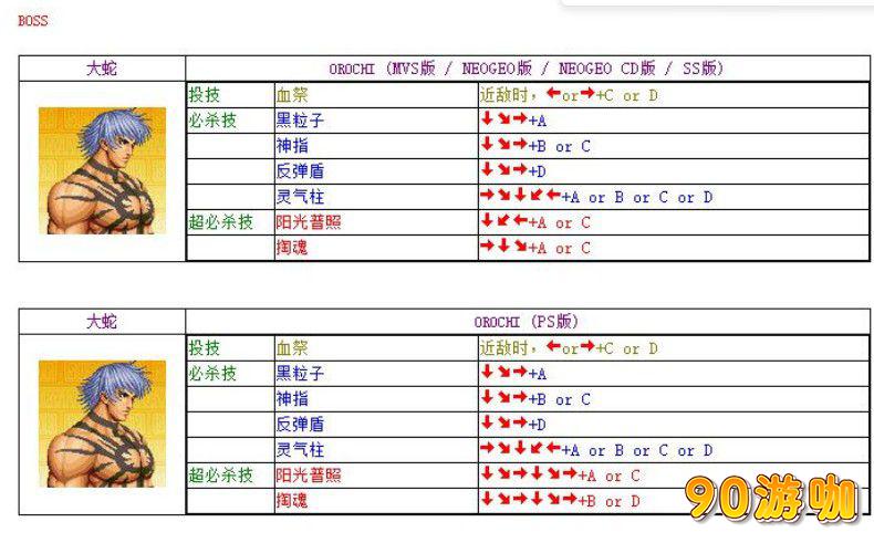 拳皇97键盘出招表全览，熟练掌握各种连招技巧