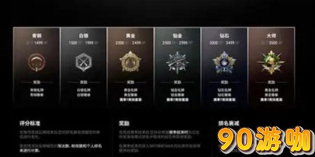 PUBG段位系统详解，你的实力属于哪个级别？