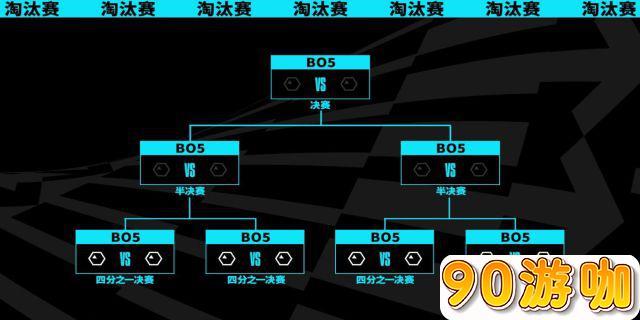 BO1赛制到底是什么意思？